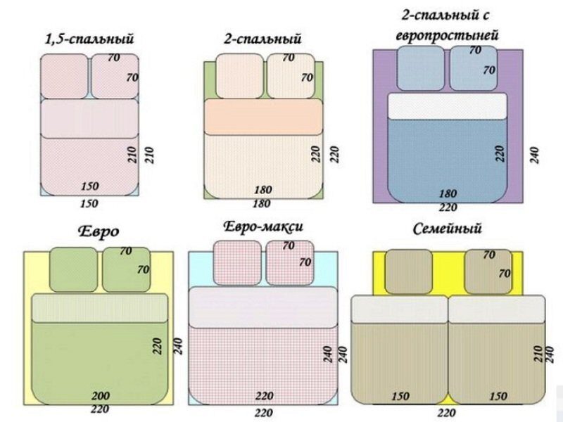 Размер 2х спального матраса стандарт